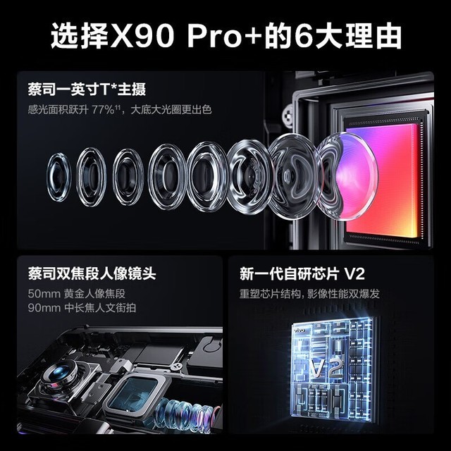 ޡvivo X90 Pro+ײʱŻ4318Ԫ