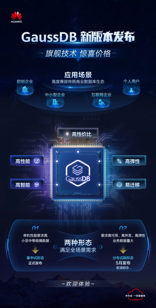华为云GaussDB数据库基础版发布：旗舰性能、价格下降超60%_人工智能-中关村在线