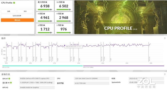 ⡿i9-12900HK΢GP76⣺鱬ķϷ콢 