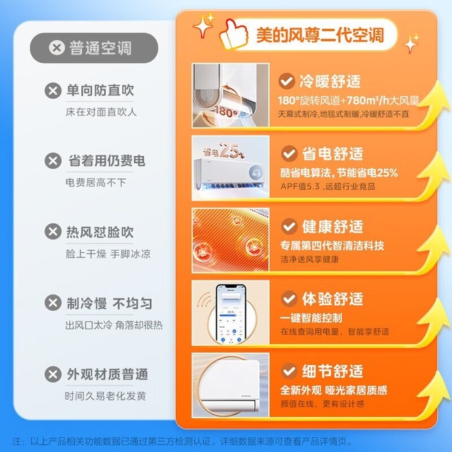 ޡķ35MXC1 IIһЧյʱŻ2609Ԫ