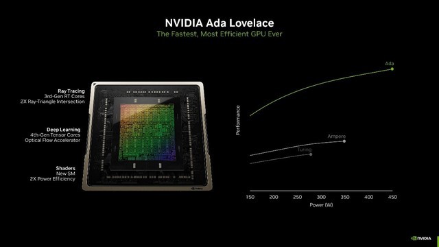 ܳMAXӰ GeForce RTX 4060Ti 16GB MAXϵԿʽƳ
