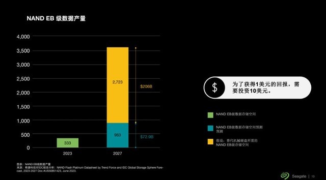 HDD VS SSD ˭ʽAIʱĸŽ⣿