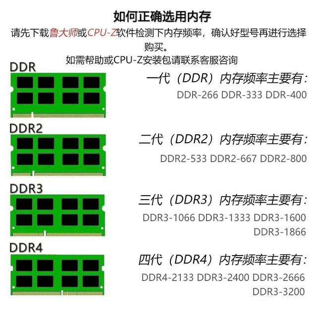 ޡʿʼǱڴ 8GB 3200MHz DDR4129Ԫ