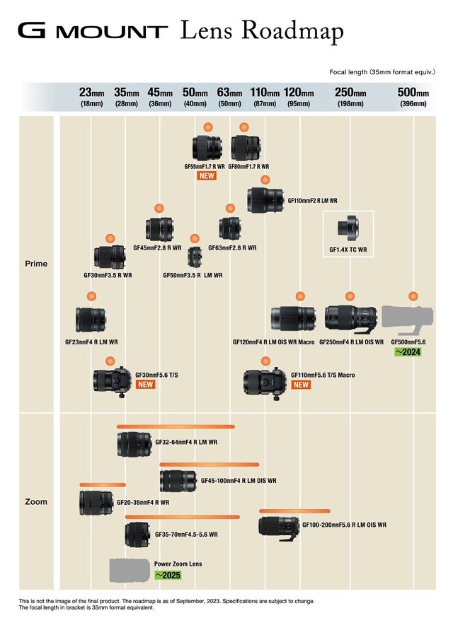 富士发布gfx系列无反数码相机可换镜头的新发展路线图
