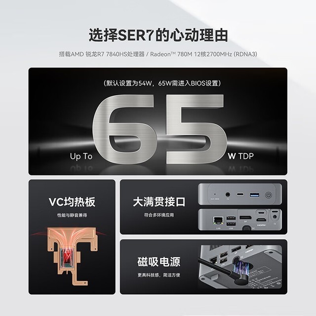 ޡ SER7 ̨ʽ2999Ԫ USB4.0