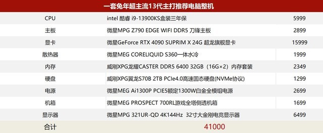 克赛前来拜访!一套兔年超顶级13代游戏主打推荐电脑整机