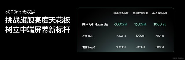 1699ԪGT Neo6 SE