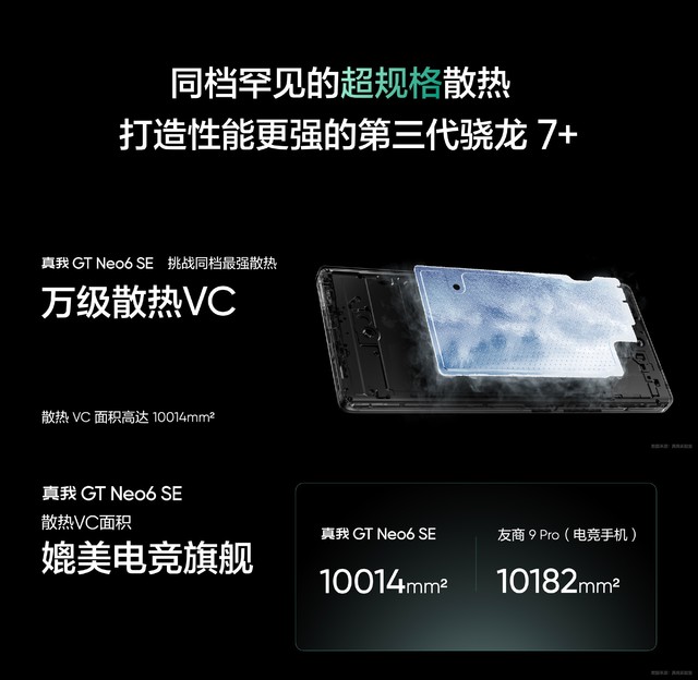 From 1699 yuan, the real GT Neo6 SE press conference summary