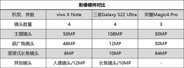 vivo X NoteҫMagic4 ProS22 Ultra콢۷Ծ 