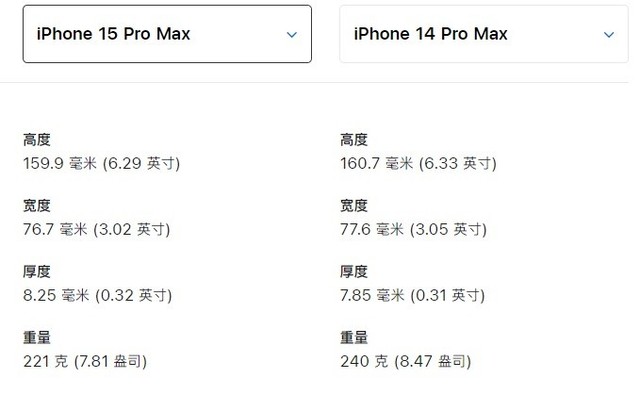 差距拉满的Pro版iPhone 苹果iPhone 15系列发布会全面解析