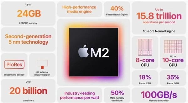 iPad Air 6大曝光：M2芯片 性能提升40%