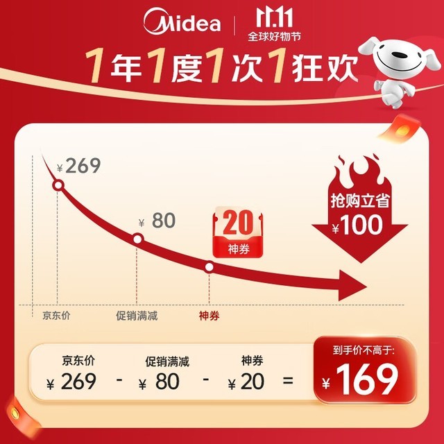 ޡGAF20CBѭʷ184Ԫ