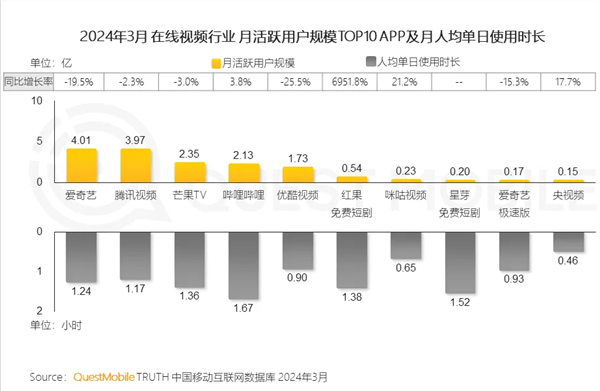 在线播放器排行榜_十大免费在线观影网站软件推荐——老司机们的手机看片神器