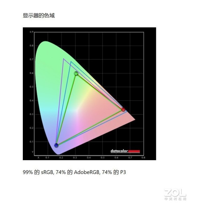 ⡿i9-12900HK΢GP76⣺鱬ķϷ콢 