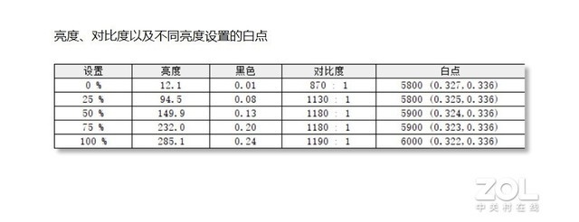 ⡿i9-12900HK΢GP76⣺鱬ķϷ콢 