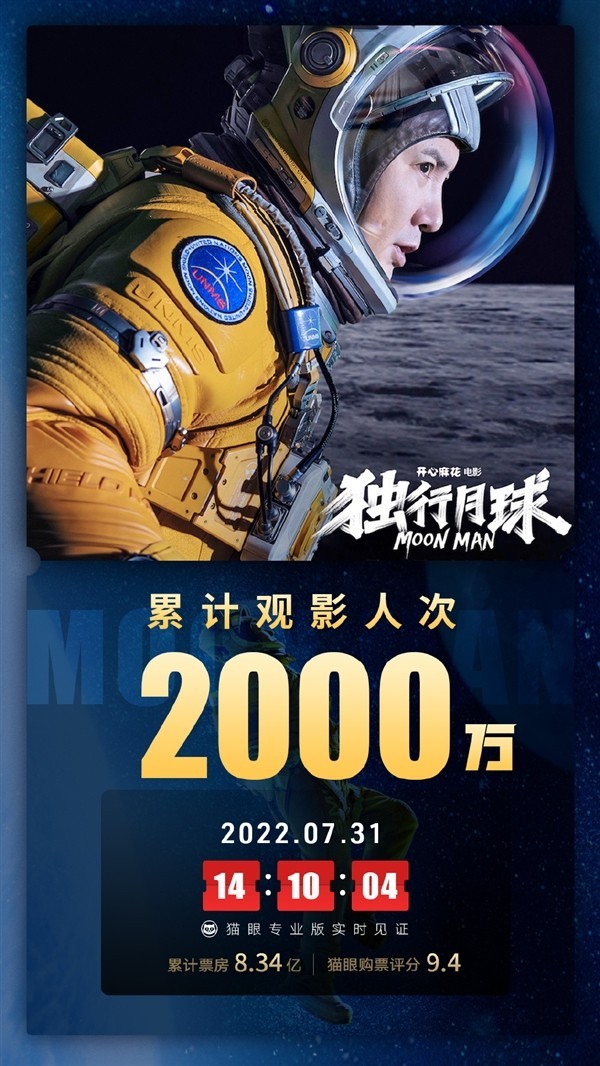 沈腾新片《独行月球》上映3天：票房破了9亿