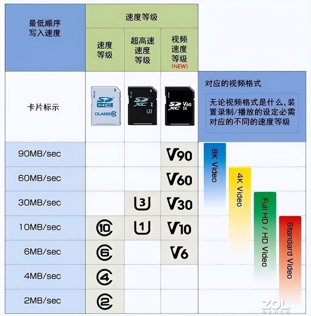 【有料评测】闪迪至尊超极速SDXC UHS-II存储卡（V60）评测不负专业之名