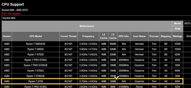 AMD R7 5700处理器曝光：5700G无核显版，8核16线程