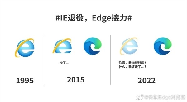 Edge瀏覽器將取代IE瀏覽器 IE瀏覽器將徹底與大家說再見