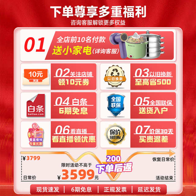 ޡ501䳬ֵ3329Ԫ