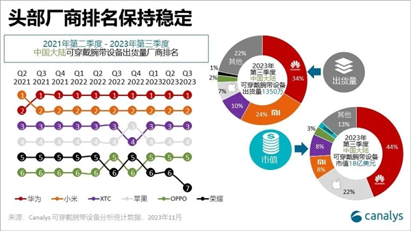 华为夏季发布会官宣，5月15日将推出多款重磅产品