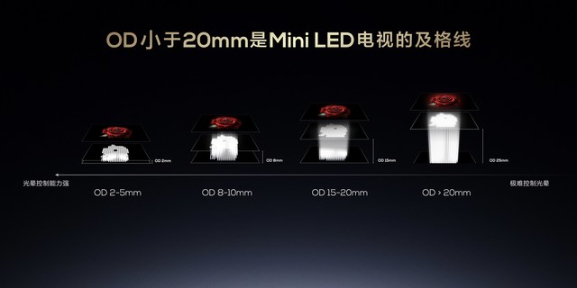  "2024 picture ceiling" TCL X11H, leading the new fashion of Mini LED TV!