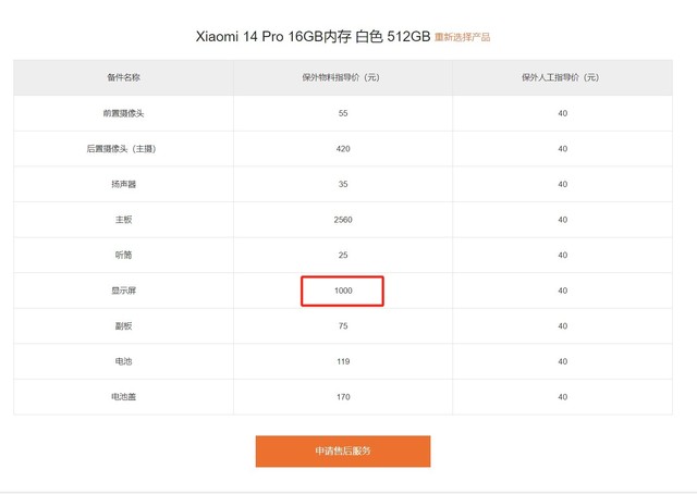  In depth evaluation of Xiaomi 14 Pro: a product that is flagship and moderate enough