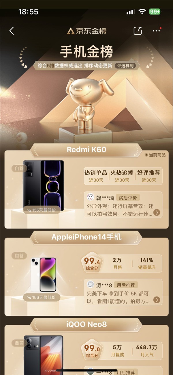 京东手机金榜出炉：Redmi K60夺冠，力压iPhone 14