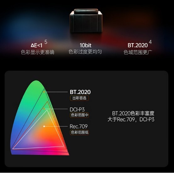 三色激光投影增量迅猛，坚果携N1S Pro 4K再冲新高