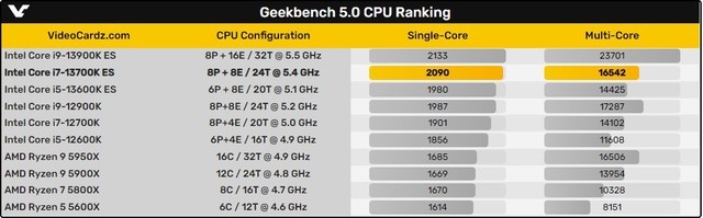i7-13700Kع⣺5950X 