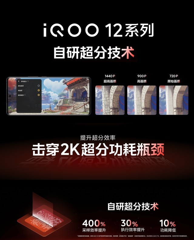 iQOO 12系列发布会信息汇总 全能旗舰仅需3999元起