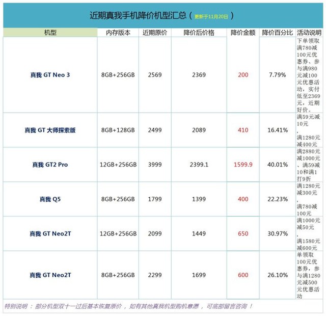 年终大盘点!这些真我手机购买要点,你必须知晓!