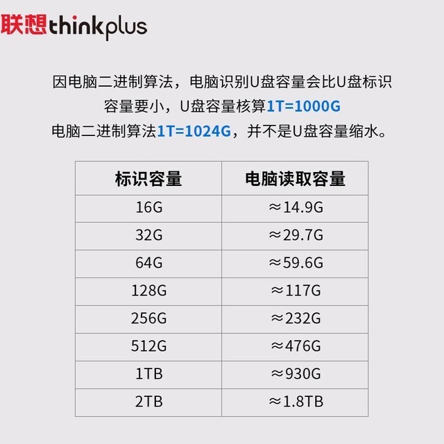 ޡThinkplus ƶ̬Ӳֵ̳Ż