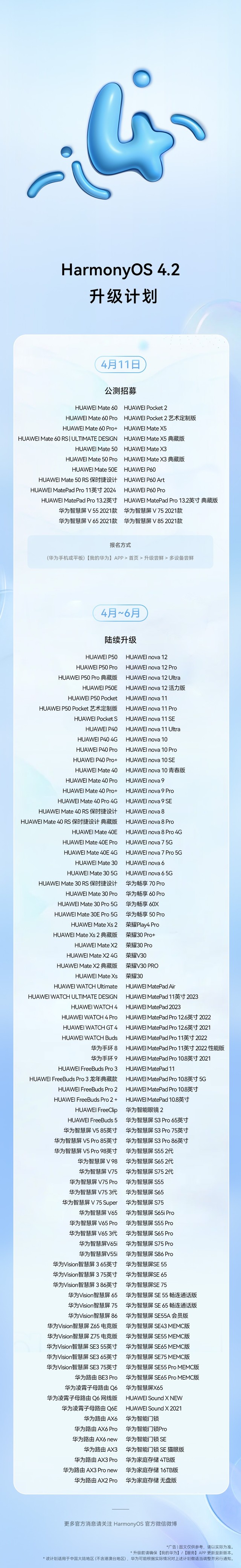 ϲΪHarmonyOS4.2180豸