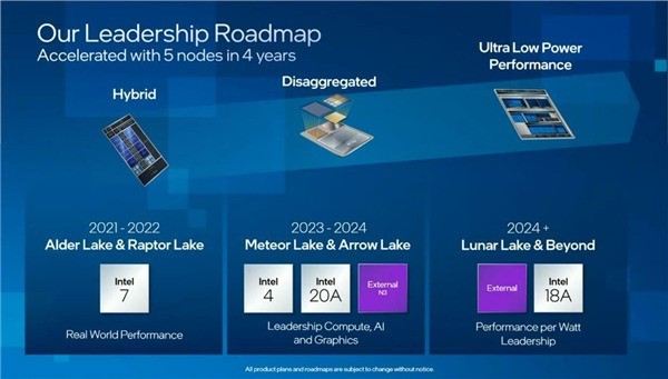 “1.8nm”工艺！Intel确认5款CPU：2025年上市