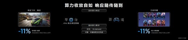 联发科天玑开发者大会召开：携手顶级行业伙伴，定义下一代移动游戏画质标杆