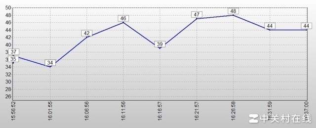  Game book pre installed SSD can play like this? Actual measurement of Raytheon Hunter 16+Changjiang Storage PC411