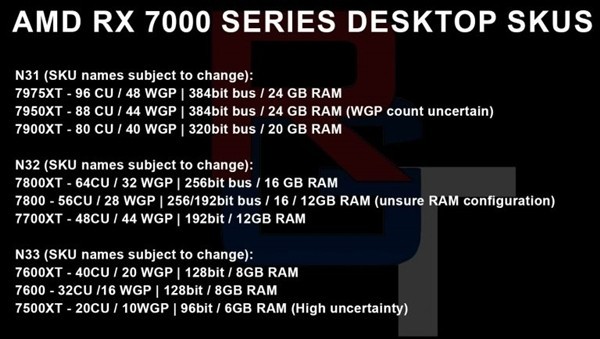 â 11·AMD RX 7000ϵҪ24GԴ 