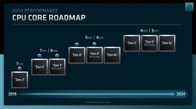 3nm工艺！AMD Zen 5 架构 测试数据曝光，集显再次升杯