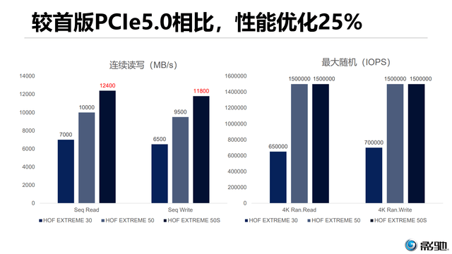 PCIe 5.0ܸ HOF EXTREME 50S SSDʽ