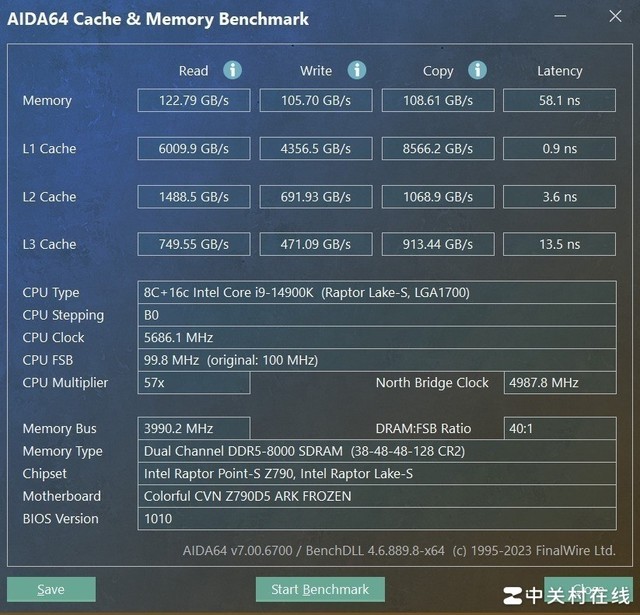  Seven Rainbows CVN Z790D5 Ark motherboard reviews CVN flagship overclocking newcomers