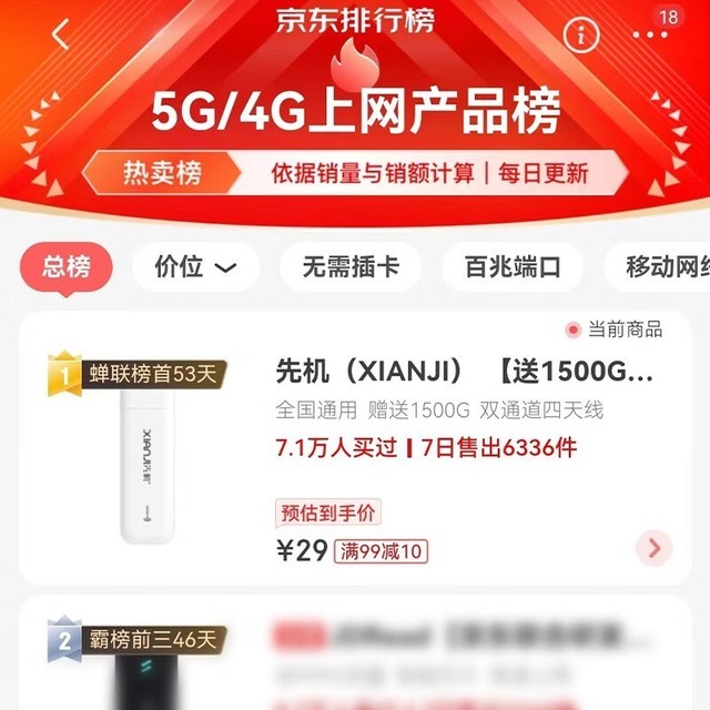 【手慢无】送1500G流量 先机随身wifi无线上网卡只要29元