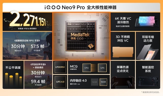 Ϸ컨 ͼ㿴iQOO Neo9ϵжǿ