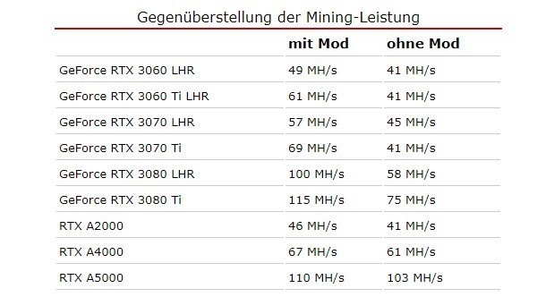 RTX 30 LHRԿڿƱƽ 