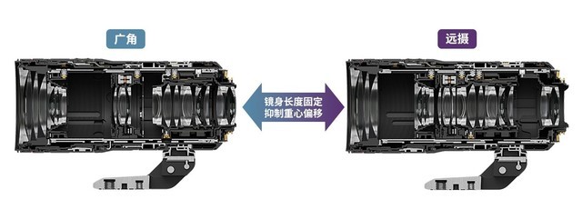  Analysis of New Lens of Large Aperture and Super Long Jiao Canon Micro Single Camera