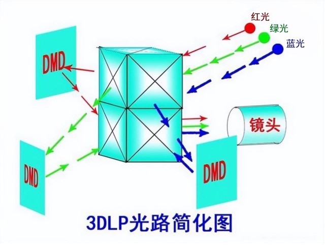 ҵչ DLPоƬͶӰʵǿơȦ