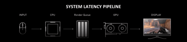 霸”7“登场 华硕RTX4070显卡尽显实力