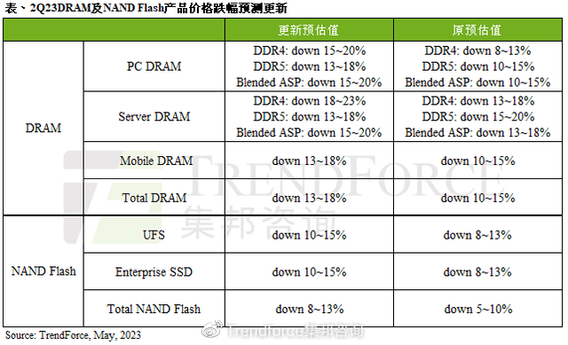 DDR4 ڴ滹ۣٴ 8 