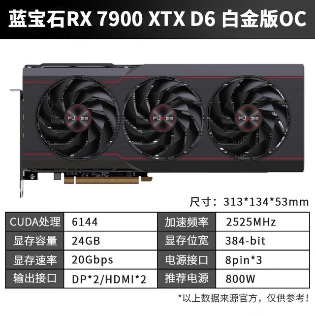 ޡʯRX7900XTX 24G׽Կԭ7599Ԫּ6799Ԫ
