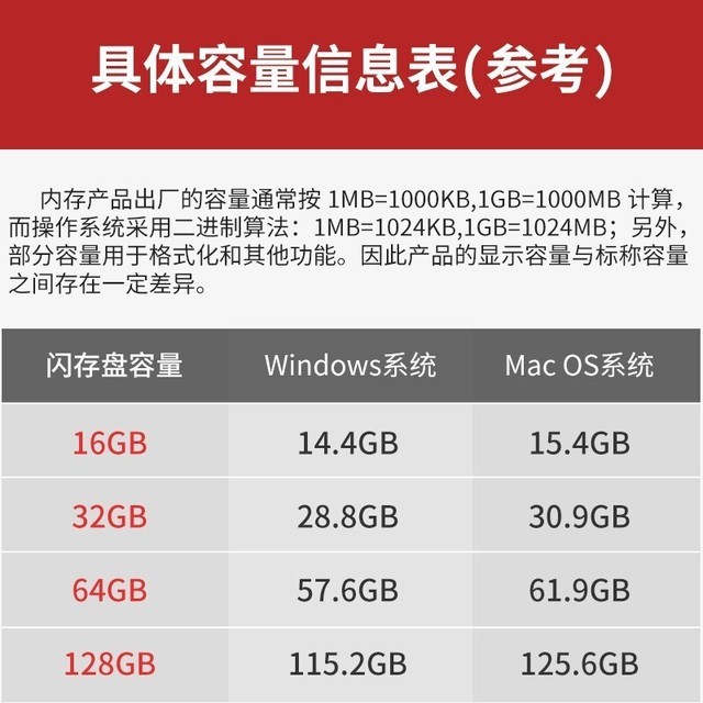ޡײ˼24.9Ԫ64GBʿٸU